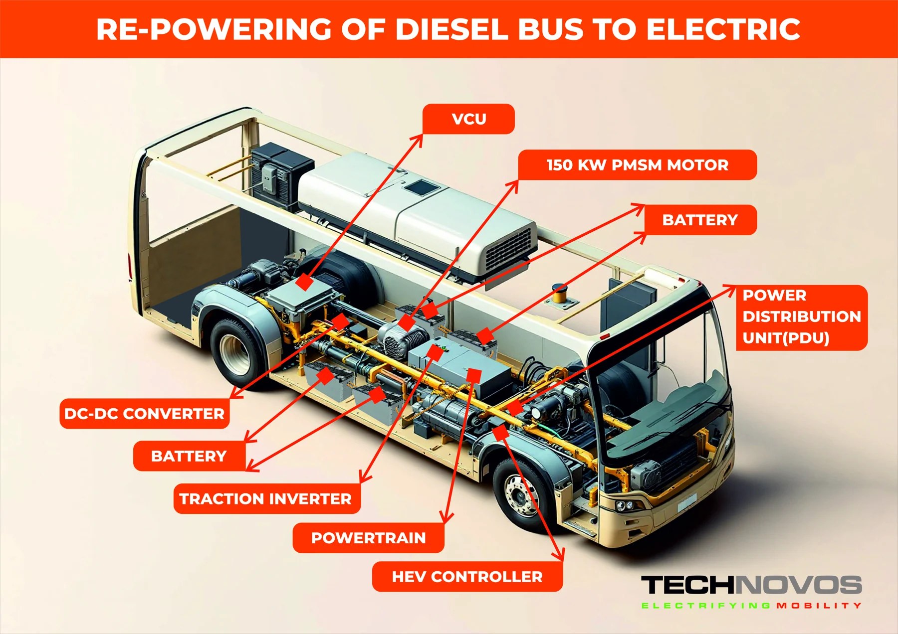 Commercial EV Retrofitting